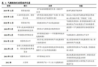 氣凝膠 解鎖百億美元市場潛能的新材料先鋒