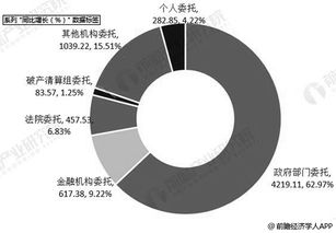 2019年中國拍賣行業(yè)市場分析 市場規(guī)模趨穩(wěn)，新業(yè)務孕育增長新動能