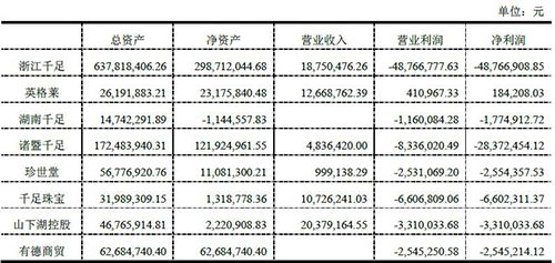 珍珠業務拖累業績，創新醫療拍賣8家子公司股權尋求破局