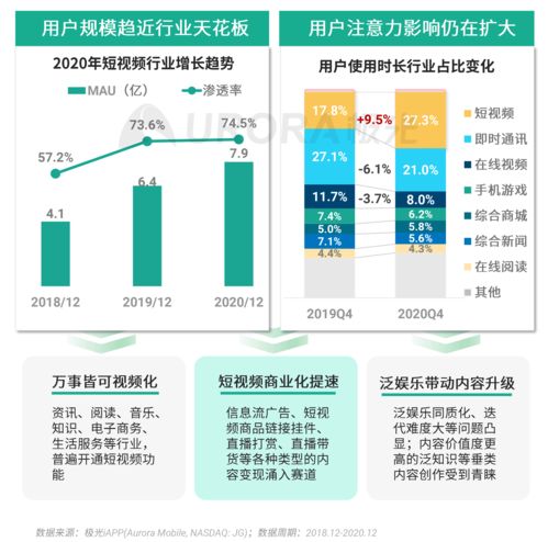 《極光 2020年Q4移動互聯(lián)網(wǎng)行業(yè)數(shù)據(jù)研究報告》解讀 數(shù)據(jù)驅(qū)動的未來洞察