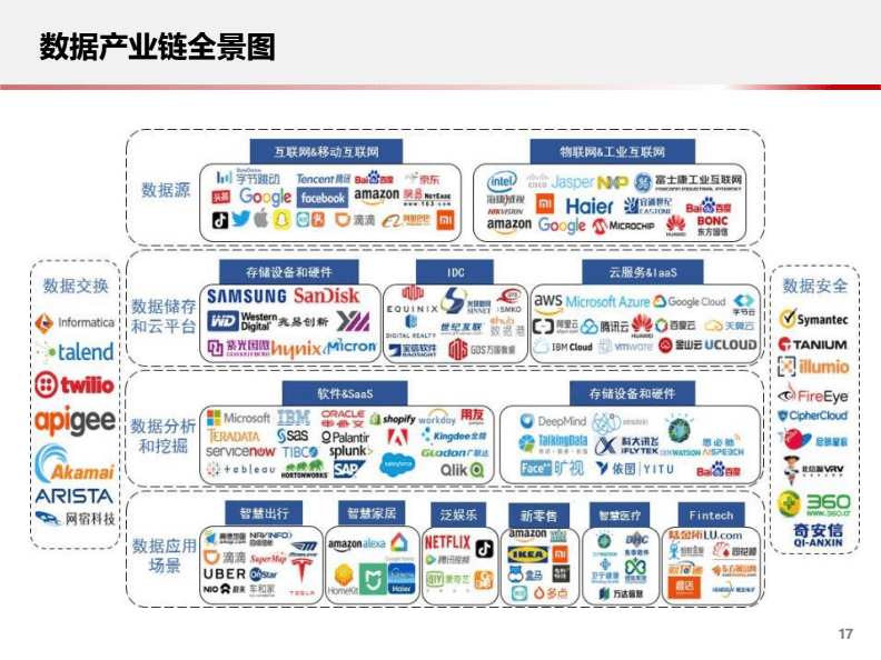 全文免費在線預(yù)覽全文idc數(shù)據(jù)中心主流企業(yè)生態(tài)分析 互聯(lián)網(wǎng)數(shù)據(jù)服務(wù)