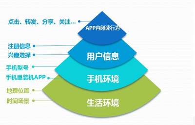 2000萬自媒體人必讀 內(nèi)容分發(fā)新邏輯全揭秘 從算法適配、數(shù)據(jù)思維與流量入口深化驅(qū)動視角