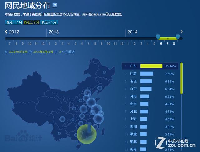 互聯(lián)網(wǎng)數(shù)據(jù)統(tǒng)計(jì):中國(guó)網(wǎng)民地域分布